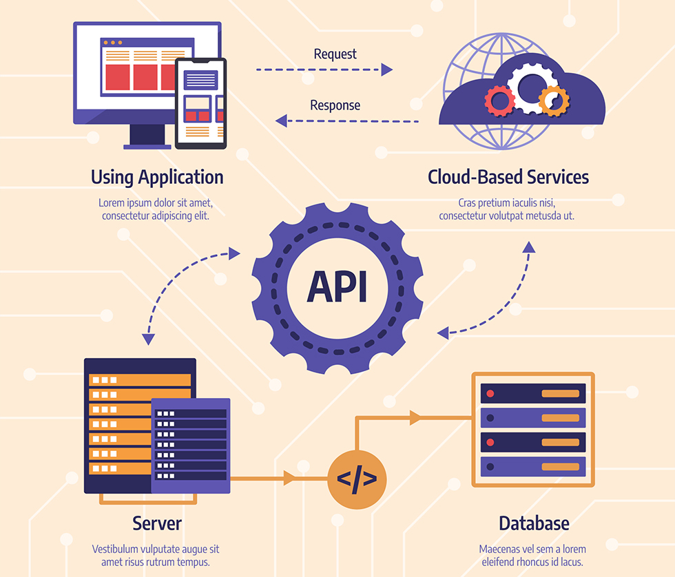 Integration diagram (ServiceNow + Jira + AD + Slack + CMDB)