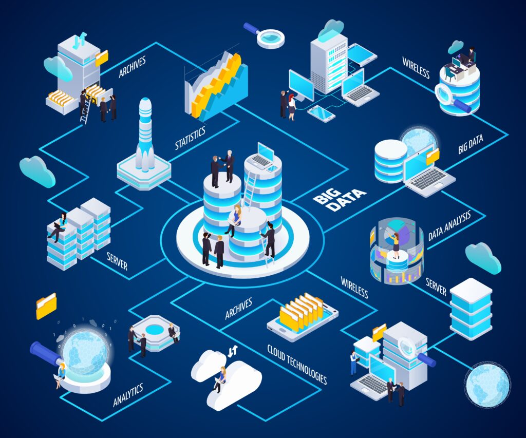 Oracle Cloud regions and data flow zones diagram